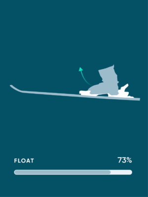 Stay centred in soft snow