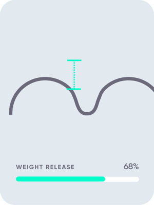 Your transition between turns