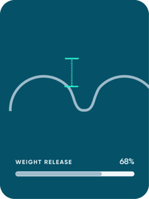 Your transition between turns